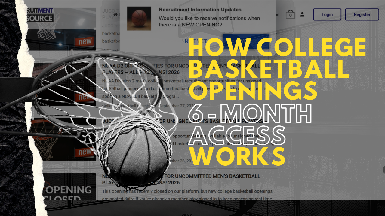 How College Basketball Openings (6-Month Access) Works