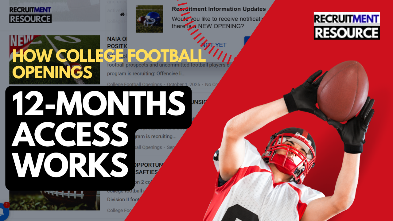 How College Football Openings (12-Months Access) Works